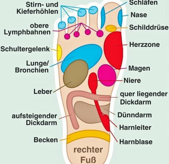 Fussreflexzonenmassage bei Long-Covid, Schlafstörungen oder Schmerzen